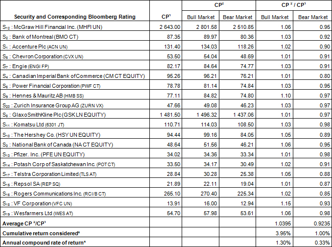 Example of Return Calculation at Maturity (5-year term)